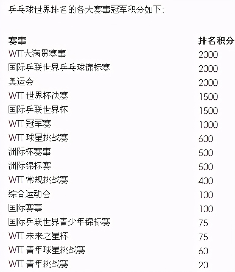wtt到底是怎么安排的,wtt最新规则