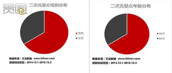 二次元与文化结合,二次元是宅文化吗
