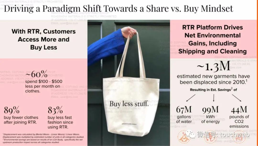 renttherunway,renttherunway鎴愮珛鏃堕棿