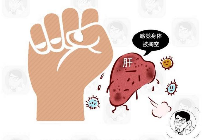 肝癌的早期症状表现及筛查,b超和上腹部ct能检查出早期肝癌吗