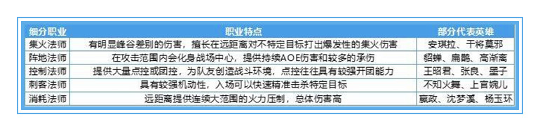 王者荣耀英雄削弱的太离谱,调整后痛苦面具是加强还是削弱了