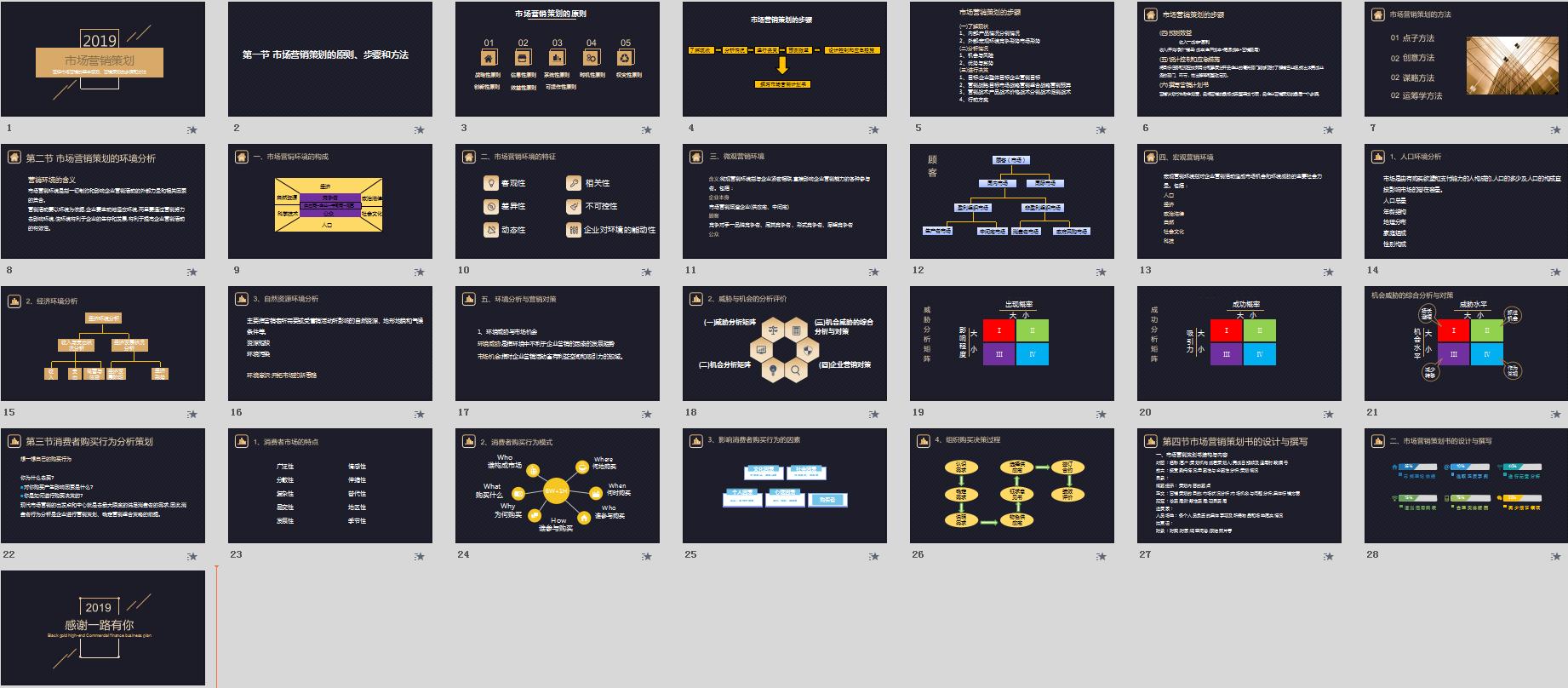 市场营销活动策划方案ppt思路,如何进行市场营销ppt