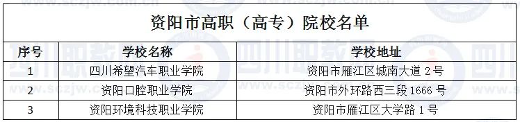 德阳有哪些3+2公立高职学校,四川德阳有几所职业技术学院