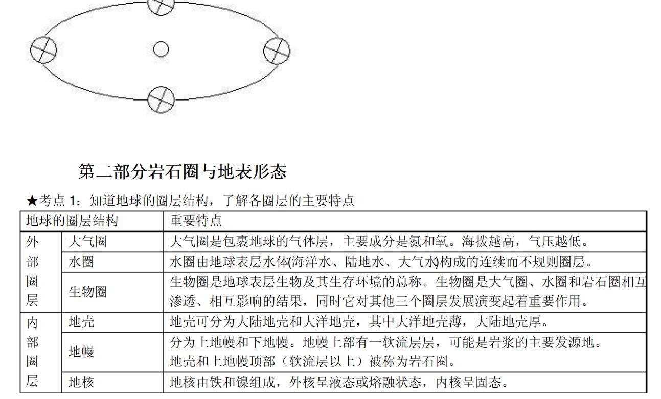 高一地理必修一土壤免费视频教学,高一必修一地理期末试卷