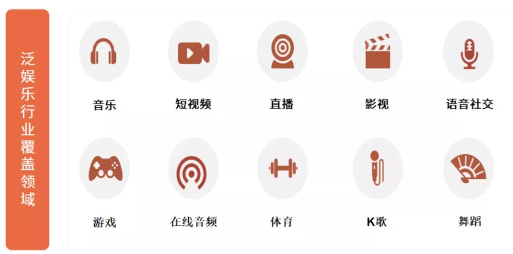 娱乐行业拓客引流营销方案,中国娱乐电商新模式