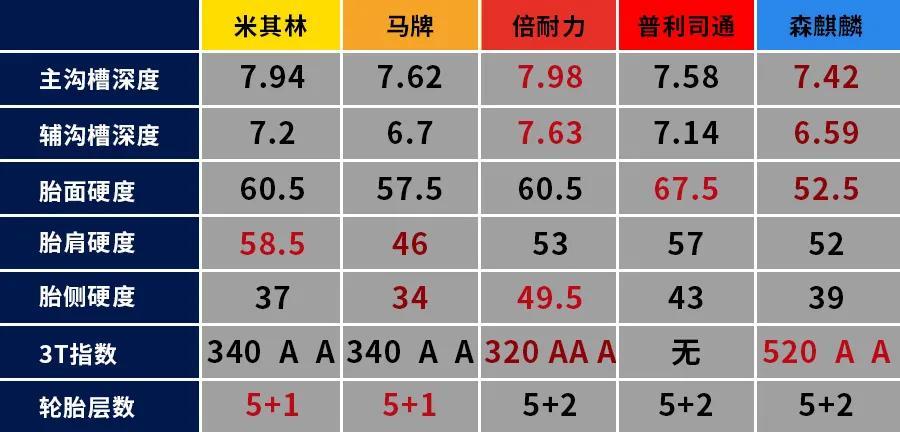 《王牌对王牌》轮胎市场黑马“森麒麟”深度解析