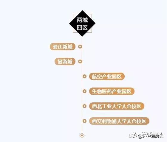 15号线到上海南站需要多久,15分钟到上海的高铁