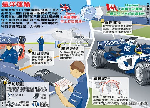 f1超级赛车比赛视频,f1赛事物流纪录片