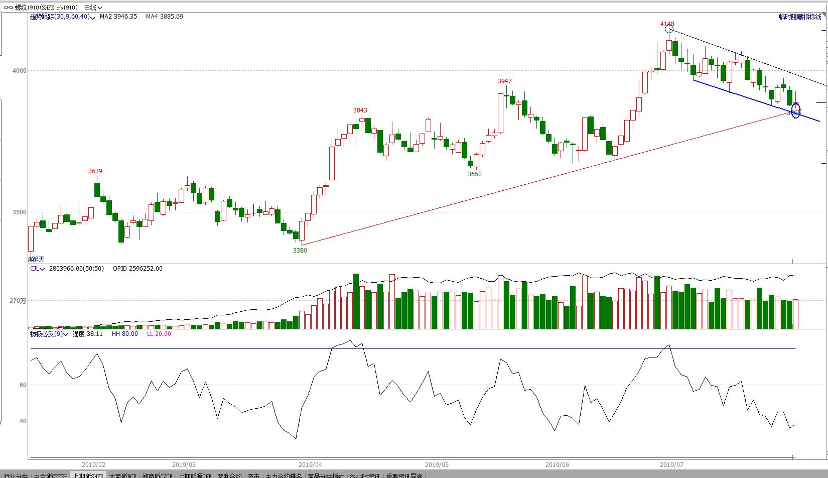 椤鸿耽鏈熻揣浜ゆ槗,鏈熻揣鏃ュ唴绋宠耽浜ゆ槗绛栫暐