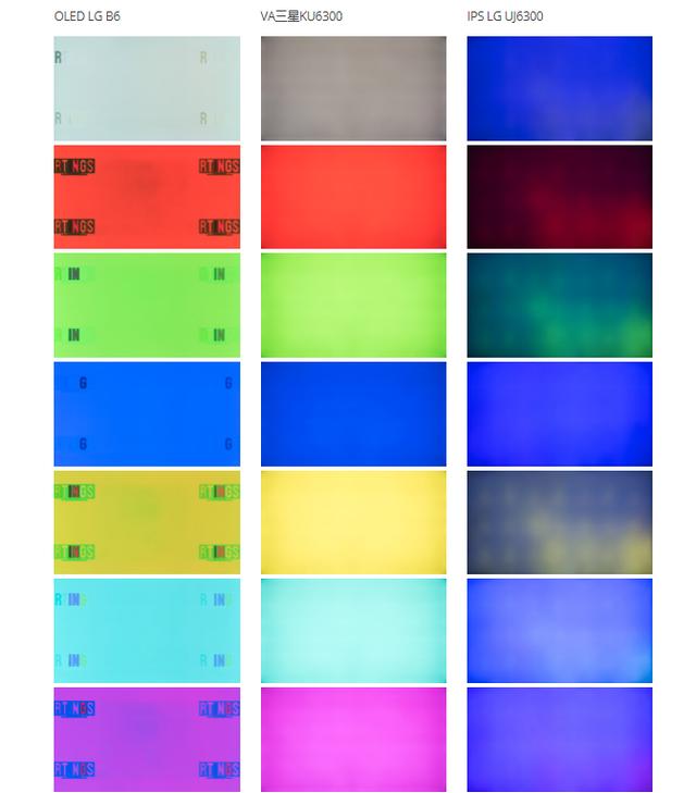 显示器tn面板va面板和ips面板,显示器tn和va面板的区别