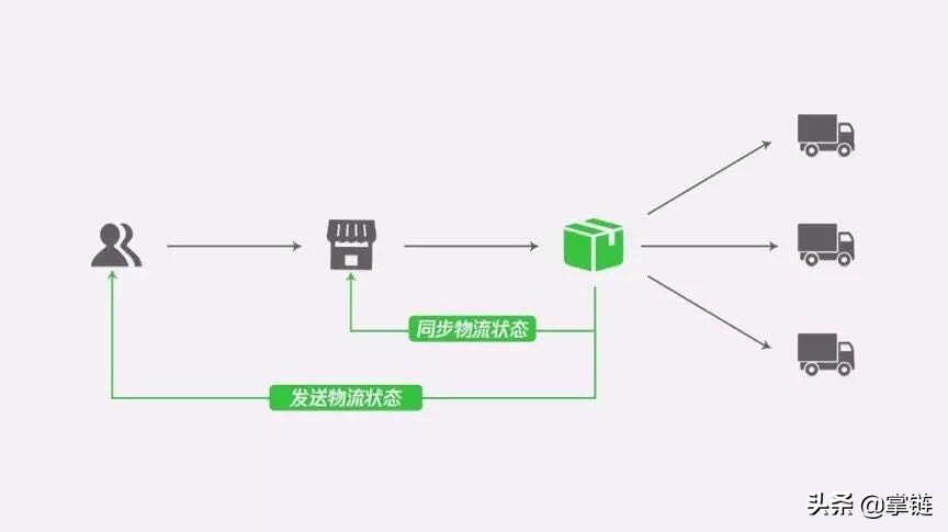 韵达快递对接哪些软件,韵达快递物流软件有哪些