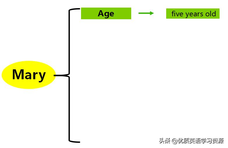 英语原版阅读教学视频,英语原版阅读翻译视频