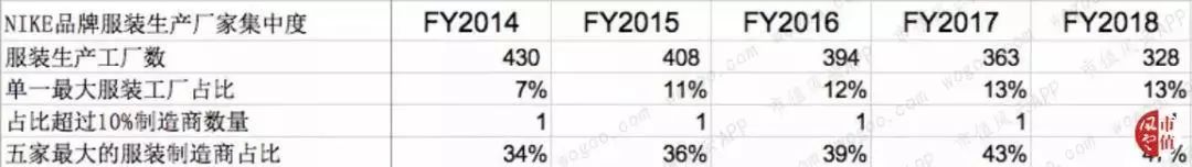 耐克财富,耐克辉煌时刻