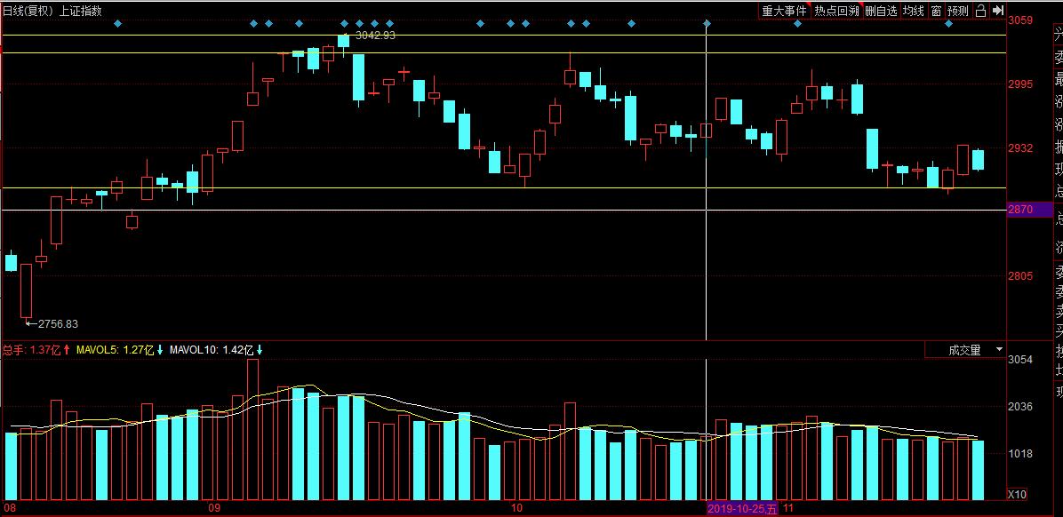 创业板跌是危机还是机会,创业板创新高破2300点