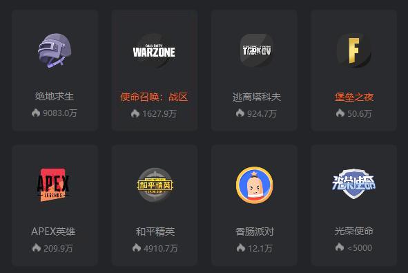 王者荣耀“吃鸡”模式的落寞，应证了游戏模式并非游戏火爆的原因