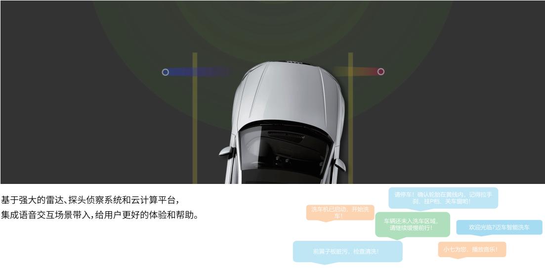 打造城市智慧社区，7迈车智能共享自助洗车店来啦