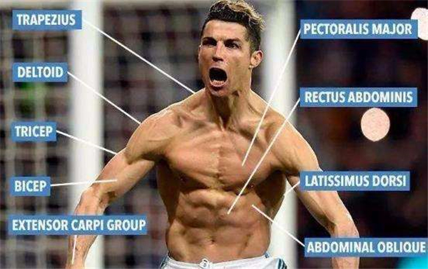 c罗的爆发力和协调性太强了,c罗状态下滑的为什么这么厉害