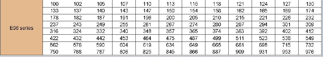 电梯制动电阻的选型,压敏电阻主要参数及选型