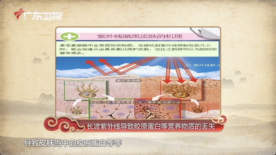 中医养肤靠谱吗,中医祛斑美白靠谱吗