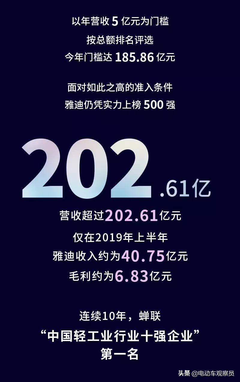 雅迪电动车之中国民营企业500强,雅迪电动车世界500强排行榜