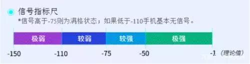中国移动信号和联通的信号哪个好,移动4g信号频段哪个好