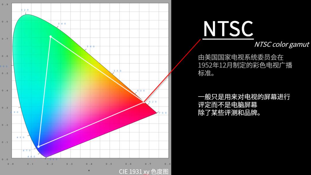 显示器该怎么选看完这篇就够了,显示器应该怎么选择