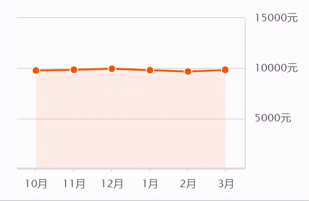 2023年滕州楼市,滕州房地产今日头条