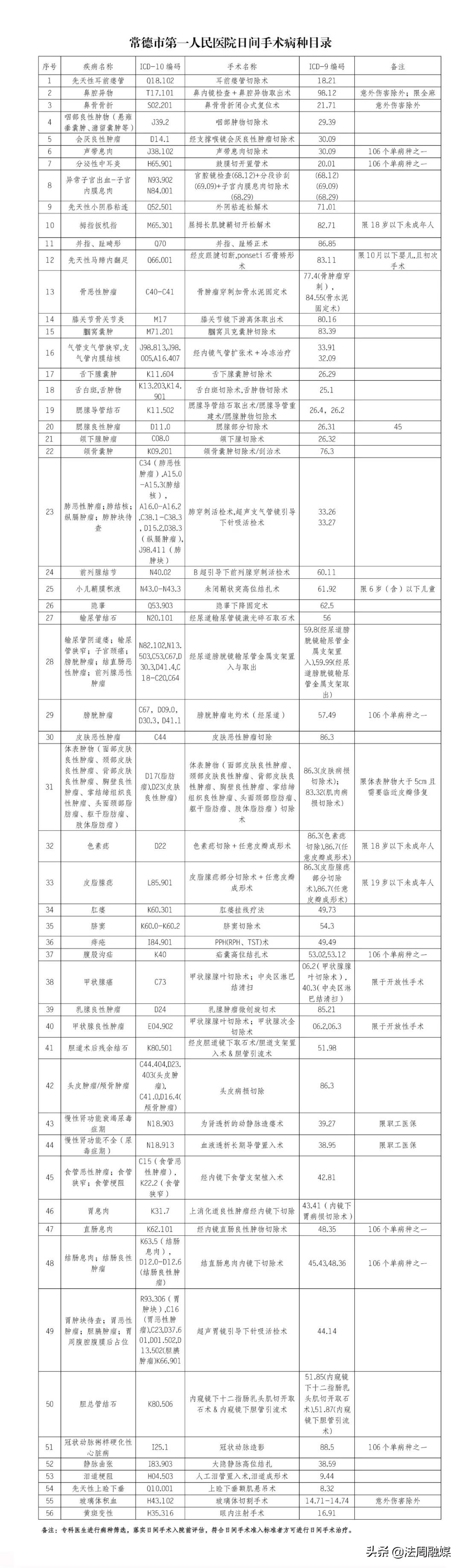 常德一医院门诊,常德一医康复医学科