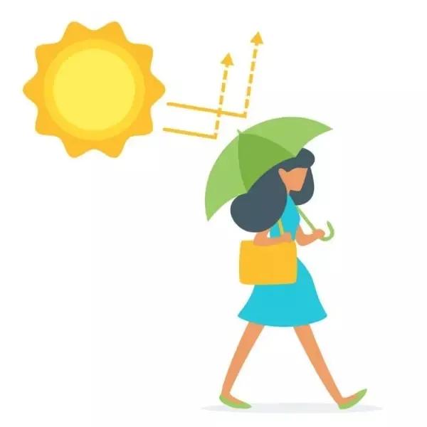 脸部晒伤脱皮怎么护理,晒伤后又要怎么护肤