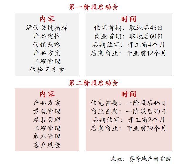 有效开会和无效开会,有效会议