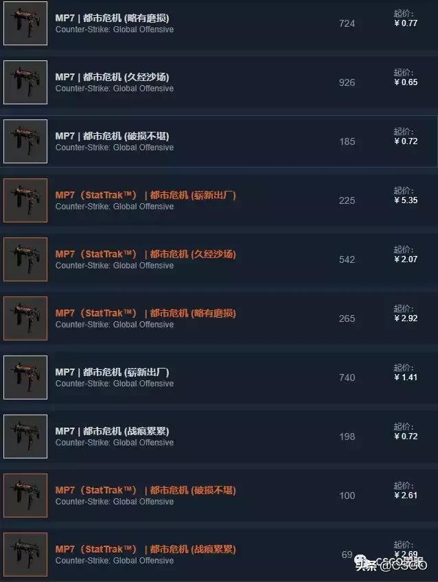 皮肤控第一期,皮肤管理第41集