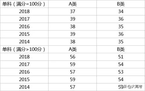 2019考研分数国家线是多少,考研初试分数线多少分能过