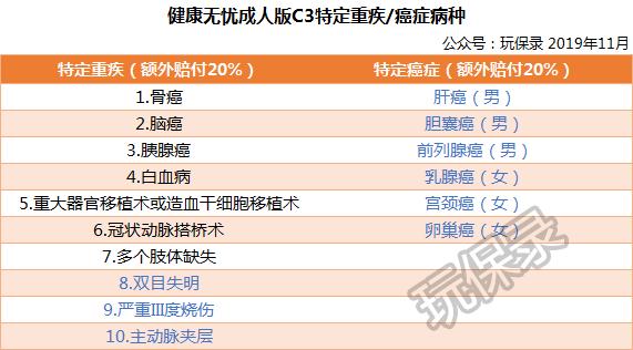 新华健康无忧c款为什么停售,新华健康无忧c3怎么退费