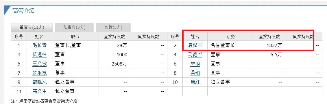 江西九江3位大富翁，2人身价百亿？90岁老翁名字被估值超千亿