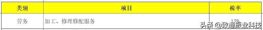 税率表2020年完整版,生产经营个税税率表2020年新版
