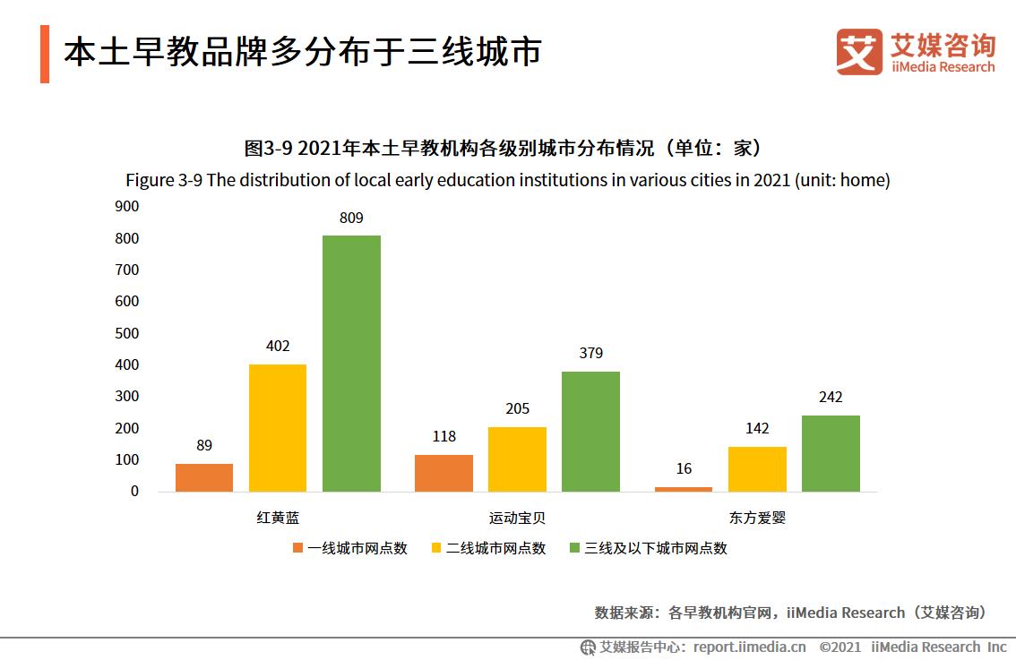 早教市场调查报告,早教市场2019