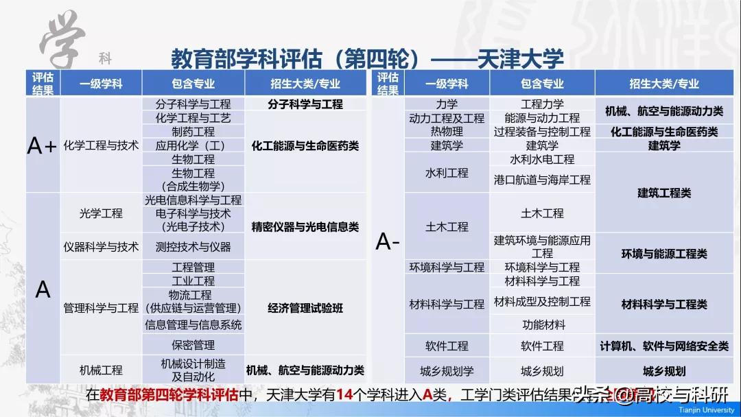 在天津的大学,天津大学顺利毕业难不难