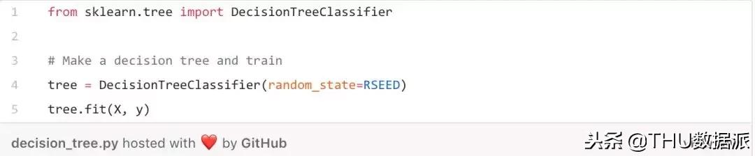 python基本随机森林模型建立,python随机森林回归的经验