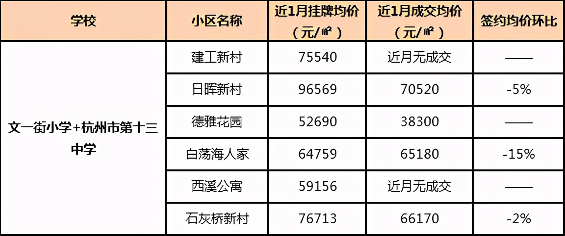 九年一贯制PK双优学区房,哪更香,二手房谁是白马谁是潜力股?