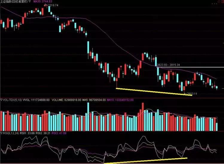 rsi底背离选股公式源码,rsi底背离抄底