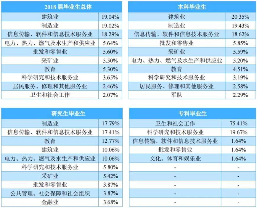 这所工业大学曾因学习氛围好上热搜，其王牌专业很令人意外