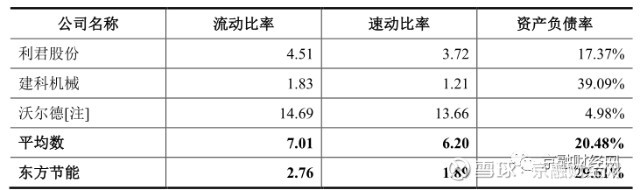 创业板东方节能,东方节能创业板