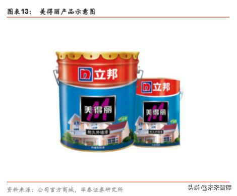 立邦中国公司有哪些涂料,立邦漆发展过程