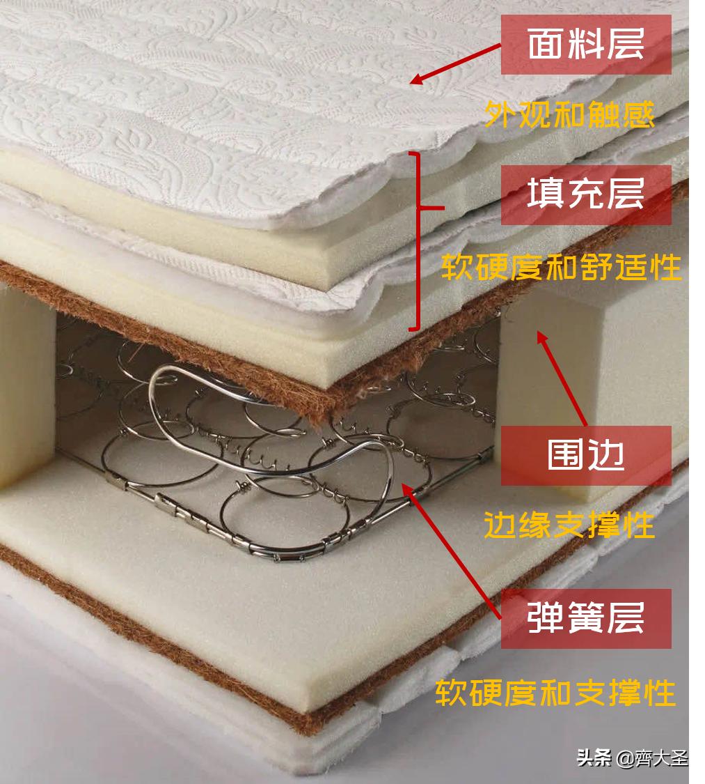 告别智商税,告别智商税好用不贵的床垫怎么买