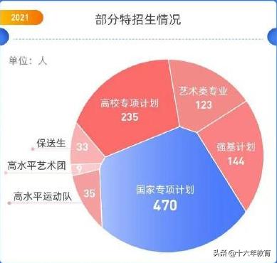 2020武汉大学就业报告,武汉大学就业质量年度报告2021