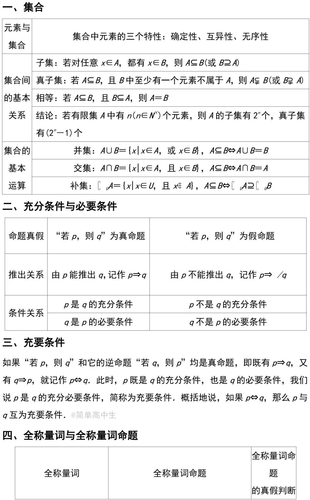 人教版高一数学必修一知识点归纳,高中数学必修第一册基础知识要点
