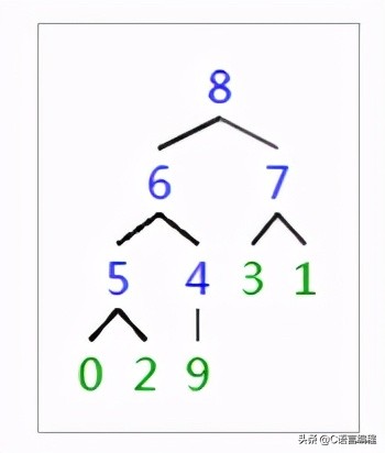 c语言数据结构冒泡排序,c语言数据结构实现字符串排序