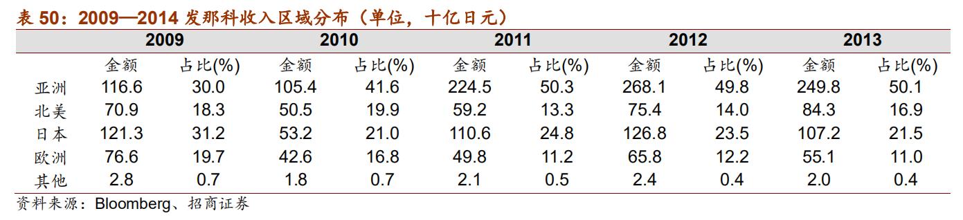 日本十大自动化机器人,日本五大名牌工业机器人