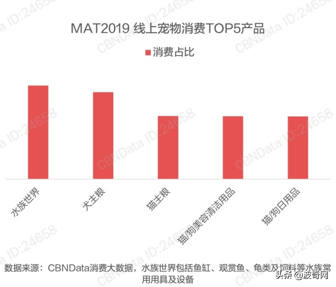 小宠市场,可以摆摊卖的小宠