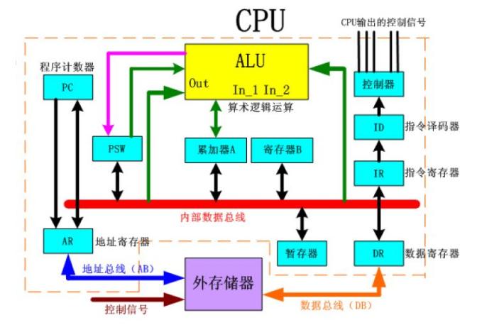 计算器如何查看历史,计算器的发展历程动画